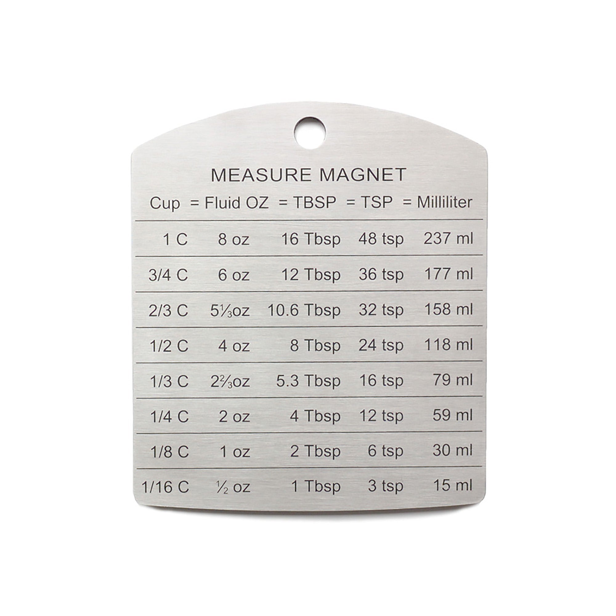 Rsvp Cooking Temperature Magnet